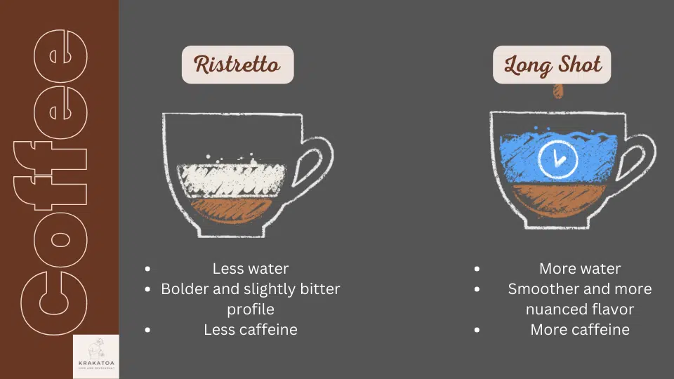 The Differences Between Ristretto vs Long Shot